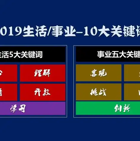 探索未来科技，人工智能与5G技术的融合应用，关键词生成文章免费工具