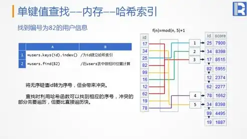 关键词优化策略调整，深度解析关键词改动对搜索引擎排名的影响，关键词改动对排名的影响