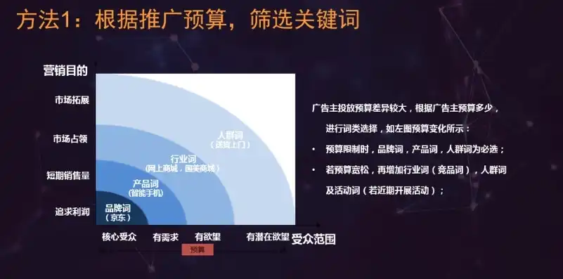 深度解析，如何利用优帮云实现高效关键词选取策略，关键词的优化选取