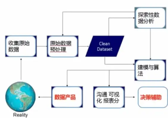 基于数据仓库逻辑模型的企业信息整合与优化策略研究，数据仓库逻辑模型设计方案