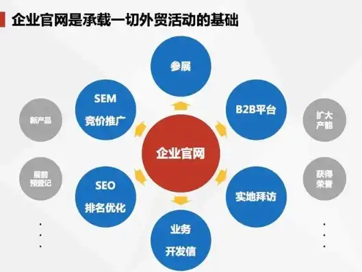 揭秘甘孜SEO外包，全方位助力企业网络营销新篇章，甘孜seo公司