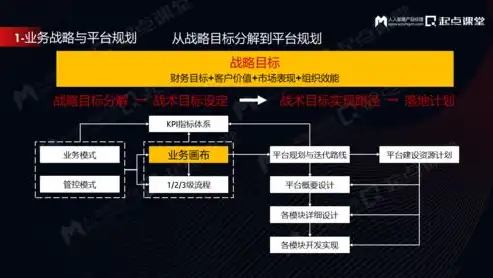 揭秘微商城服务器收费之谜，全面解析费用构成与优化策略，微商城服务器收费吗安全吗