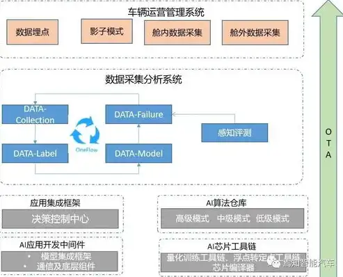 大数据处理工作流程详解，从数据采集到结果输出的五大阶段，4.大数据处理工作的流程包括哪些阶段