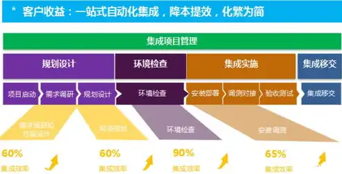 打造高效设备运营管理平台，助力企业迈向智能化未来，设备运营管理平台app