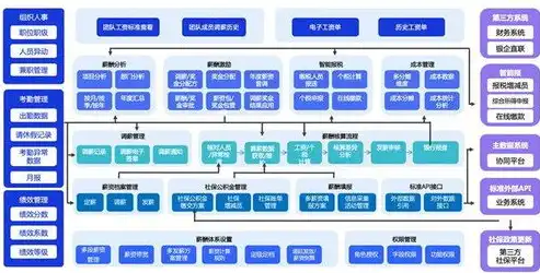 打造高效设备运营管理平台，助力企业迈向智能化未来，设备运营管理平台app