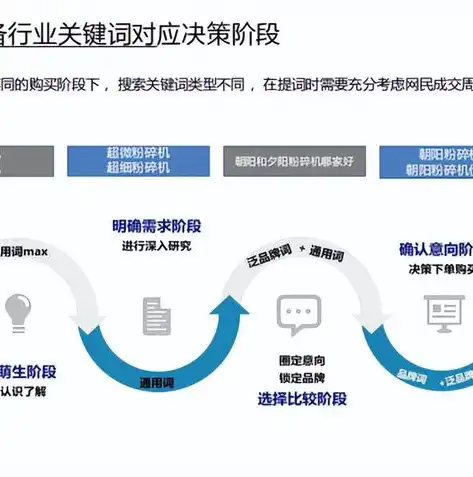 深度解析百度推广网站关键词策略，助力企业高效营销，百度推广 关键词