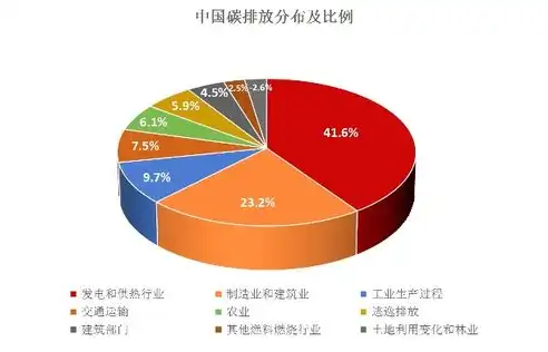 我国新能源产业蓬勃发展，绿色能源助力实现双碳目标，新闻网页制作源代码