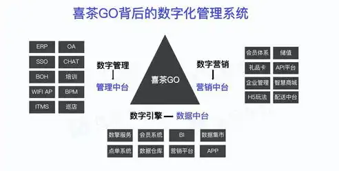 挖掘关键词的商业价值，如何实现精准营销的飞跃，关键词的商业价值包括