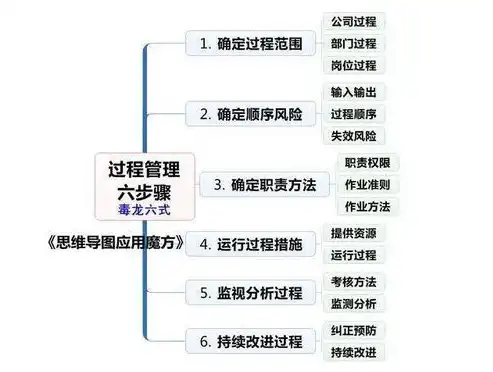 数据治理方案实施步骤详解，从梳理到优化，全面提升数据质量与管理效率，数据治理 方法