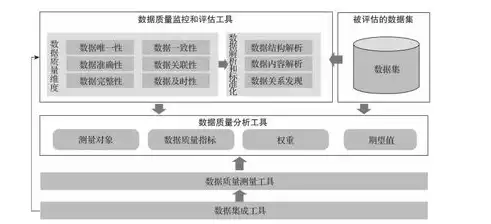 数据治理方案实施步骤详解，从梳理到优化，全面提升数据质量与管理效率，数据治理 方法