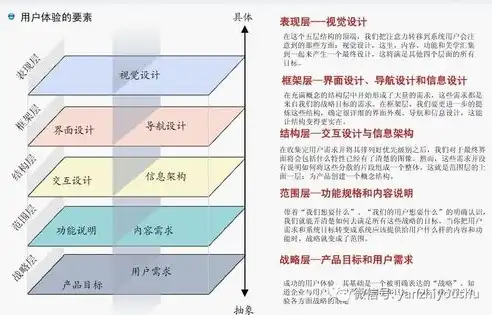 企业成本优化模板编写指南，成本优化模板怎么写好