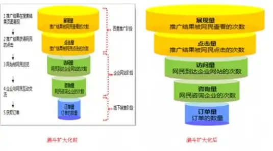 基于ASP技术的多个关键词搜索功能实现与优化策略，多个关键词搜索时用什么隔开