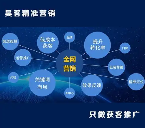 基于ASP技术的多个关键词搜索功能实现与优化策略，多个关键词搜索时用什么隔开