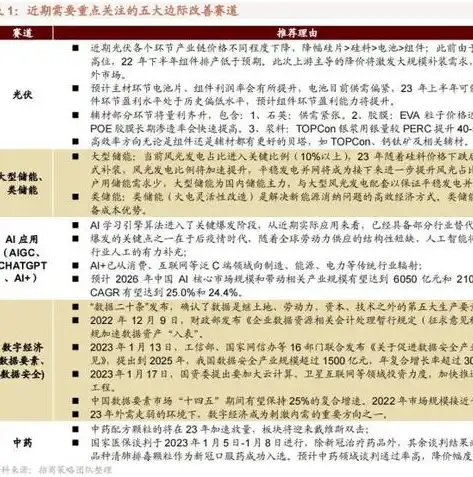 五大储能方式全面解析，技术特点、优缺点与应用前景，储能方式主要分五大类及优缺点有哪些呢