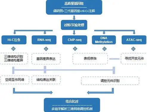 深入解析WAP门户网站源码，揭秘其架构、技术选型与优化策略，wap网站开发教程