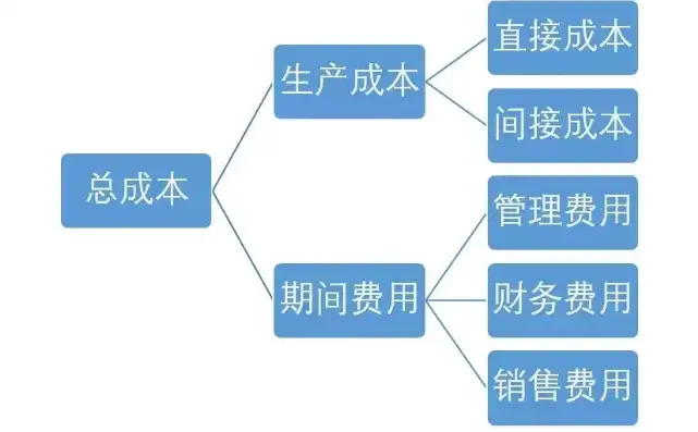 新时期背景下尹月梅企业成本核算优化策略研究