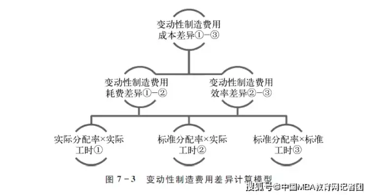 新时期背景下尹月梅企业成本核算优化策略研究