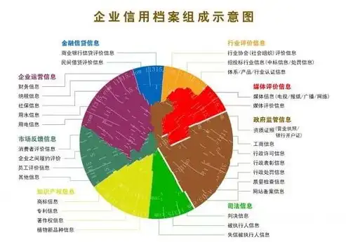 企业档案重要数据备份制度及实施策略，档案数据备份的主要方式有