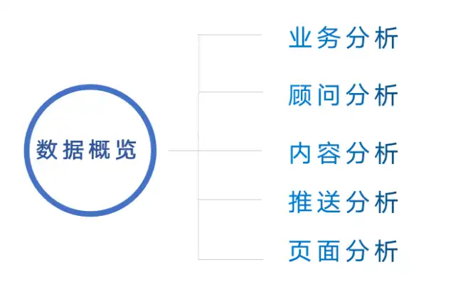 揭秘数据交易网站源码，构建高效数据流通平台的秘密武器，数据交易网站源码有哪些