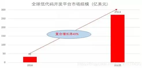 源码网站发展趋势，技术创新与市场需求的完美融合，源码网站的趋势分析