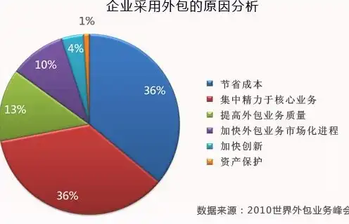 揭秘合肥SEO外包费用，投资回报比解析及行业洞察，合肥seo外包费用多少