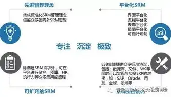 深入解析CICD持续部署，打造高效软件开发流程的利器，Cicd持续部署出来的环境怎么验证环境是否一直可用