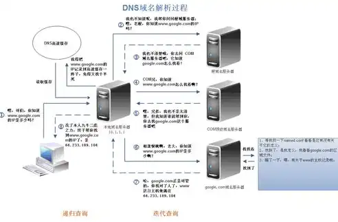 揭秘，如何选择最适合您的网站建设公司——全方位解析网站建设哪家好，网站建设哪家好 看这里