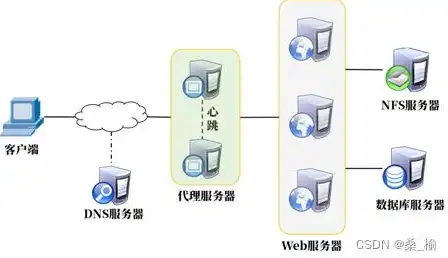 云计算与分布式存储，解析多维度计算模式创新，云计算和分布式存储的计算模式有哪些区别