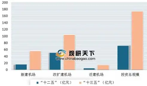 2020年大兴国际机场吞吐量分析，展现中国民航发展新格局，大兴机场吞吐量2024