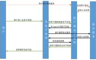 揭秘SSO单点登录原理，实现跨域身份验证的奥秘，sso单点登录跳转异常怎么解决