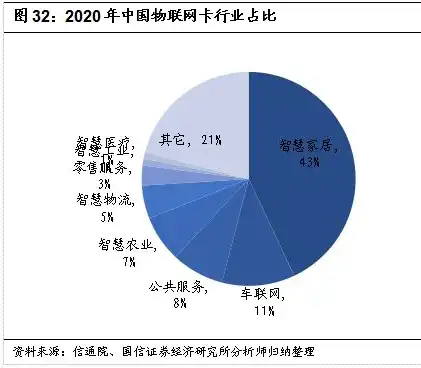 基础设施与服务的融合与创新，构建现代化智慧城市的基石，基础设施及服务laas