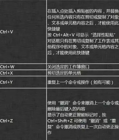 揭秘快捷键Ctrl+S，你真的了解保存文件的力量吗？保存文件应如何快捷操作