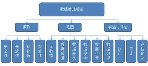 深入解析数据模型，构建高效数据处理的核心框架，数据模型与决策