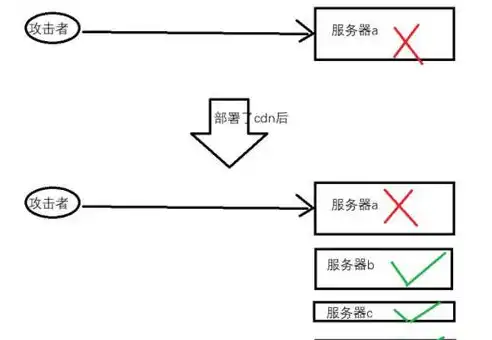 深入解析，服务器在网站建设中的关键作用及其构建过程，如何在服务器搭建网站