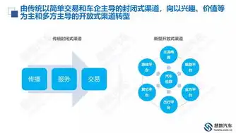 全方位解析B2B专汽推广网站源码，助力企业拓展市场新机遇，专用汽车推广平台