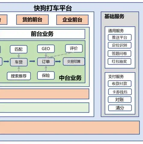 揭秘数据中台架构师，如何构建高效、稳定的数据中台体系，数据中台架构师招聘