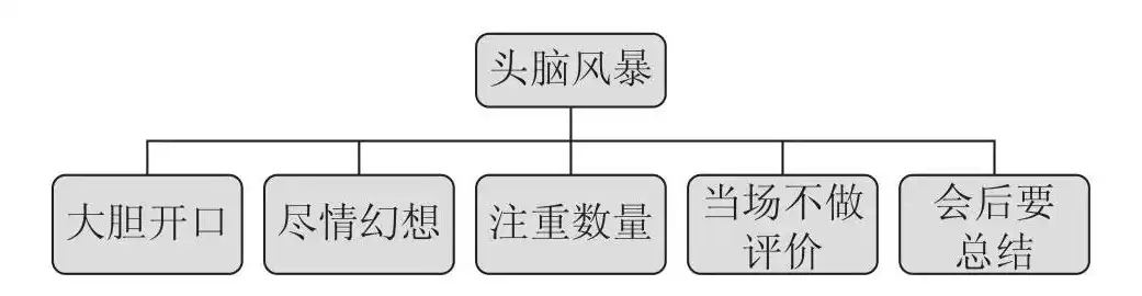 探析网络谣言的成因与应对策略——以导致关键词现象为例，关键词的影响因素