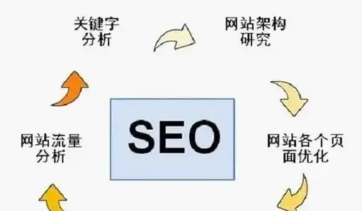 深入解析SEO标签，提升网站排名的秘诀解析，seo标签详解