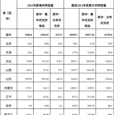 集中式光伏与分布式光伏，成本比较与选择建议，集中式光伏和分布式哪个便宜一点