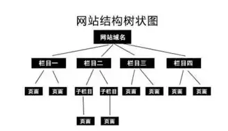 深度解析SEO优化策略，全面提升网站搜索引擎排名的秘诀，关键词优化方法参考