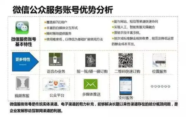 微信柜服务器租用价格解析，性价比之选，助力企业高效运营，微信服务器租赁费