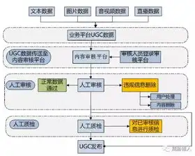 网络安全威胁监测与处置，构建安全防护体系的策略与实践，网络安全威胁监测处置通知