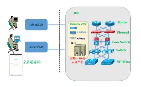 双因素身份认证，保障信息安全的关键技术及其实现路径剖析，双因素身份认证的重要意义和实现过程包括