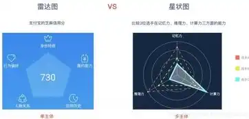 深入解析，构建高效数据可视化系统的五大关键步骤，如何做数据可视化