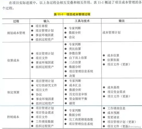 网站开发成本解析，影响因素及预算规划全攻略，网站开发多少钱一个