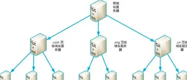 揭秘域名服务器，解析其别名与核心功能，域名服务器的定义