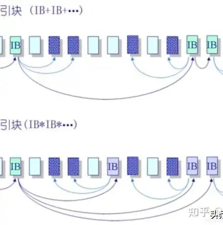 深入解析文件存储系统多级索引结构的五大核心特点，文件存储系统多级索引结构有哪些特点和作用