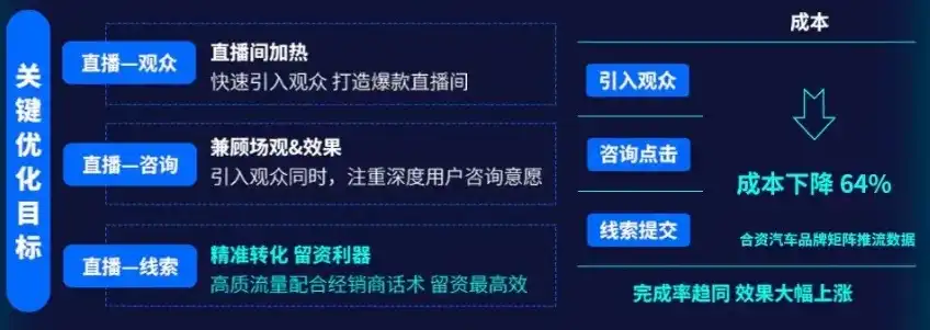 微商城关键词优化攻略，如何精准触达目标用户，提升转化率，微商搜索关键词