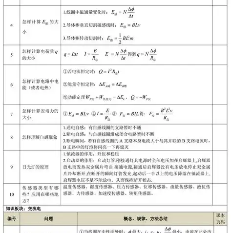 物理合格性考试知识点深度解析与归纳总结，合格性考试物理知识点归纳总结怎么写