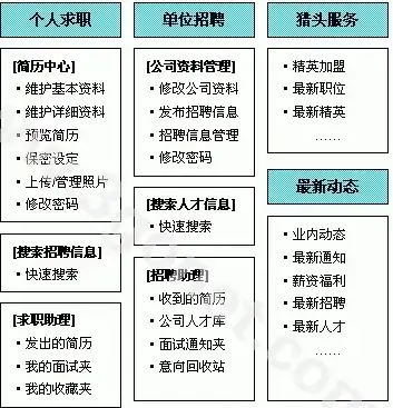 揭秘人才市场网站源码，揭秘现代招聘网站的灵魂与架构，人才市场网站源码下载